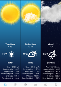 wetterWetzikon